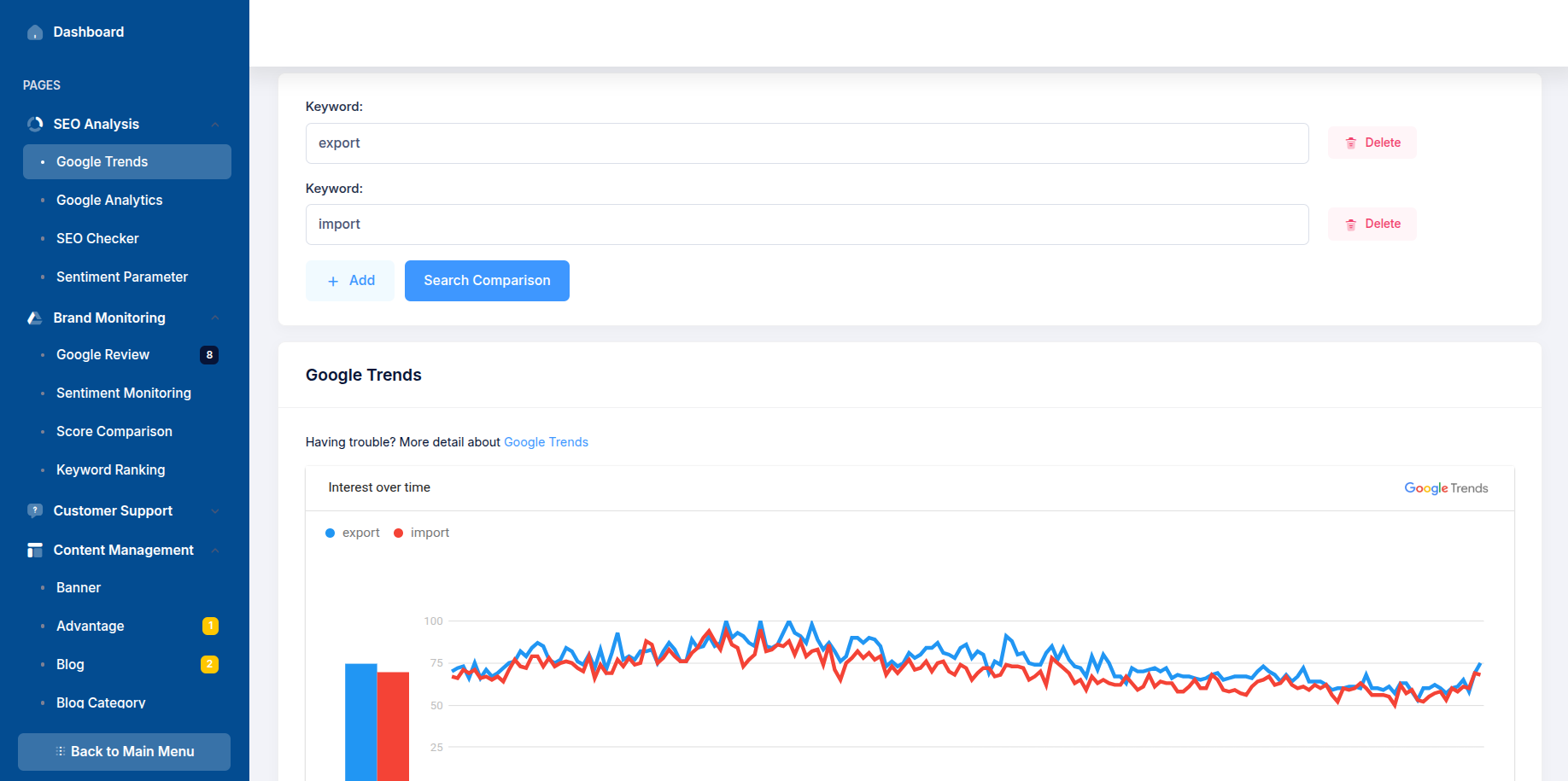 Content Management & Analytics Platform screenshot 2