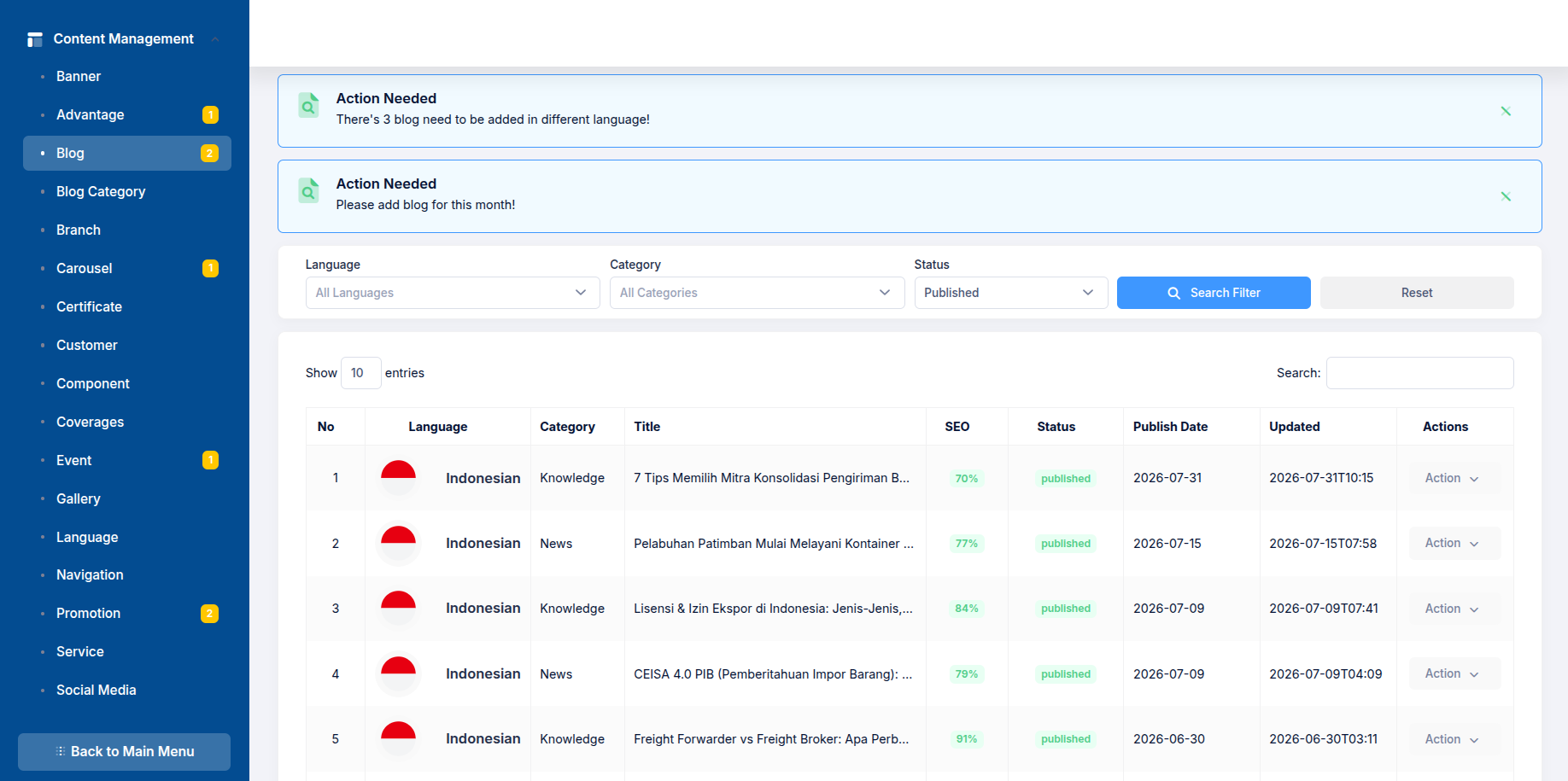 Content Management & Analytics Platform screenshot 3