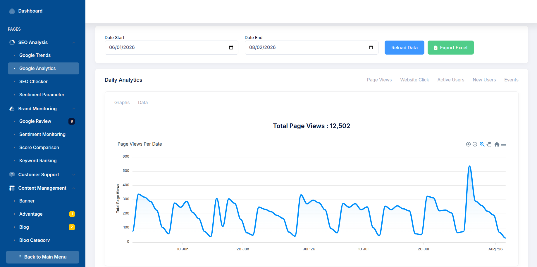 Content Management & Analytics Platform