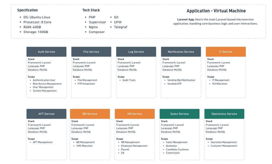 ERP System with Modular Monolith Architecture screenshot 1