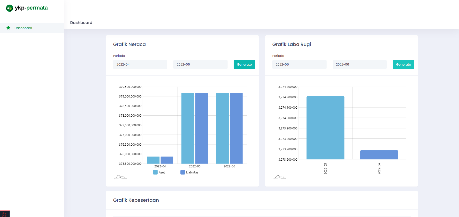 Executive Monitoring Application
